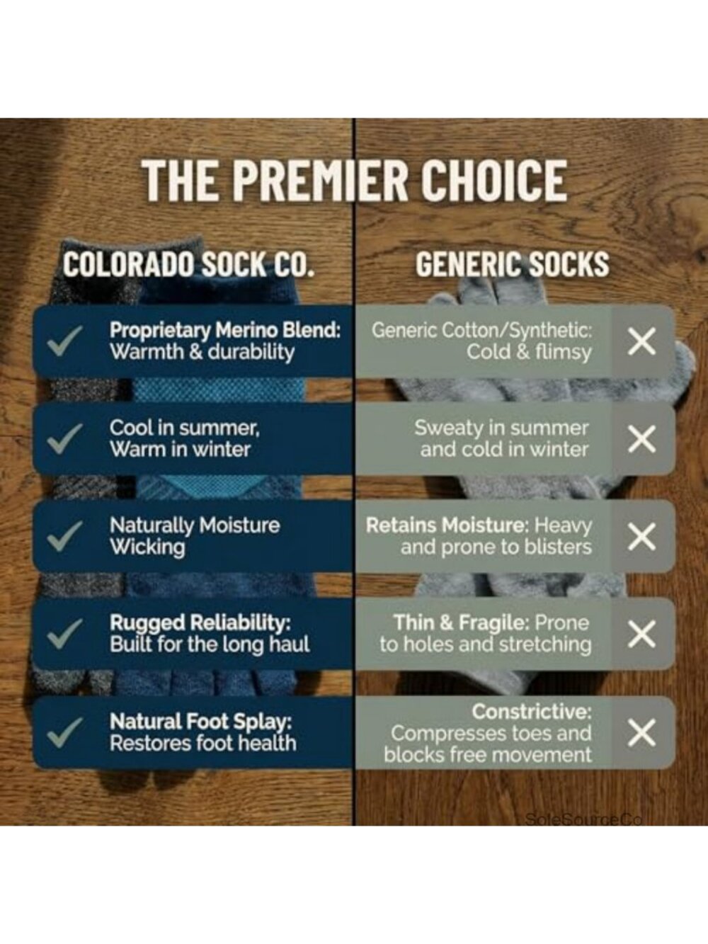 Merino Wool Toe Socks for Running & Hiking - Blister Prevention, 2 Pair - Picture 5 of 6